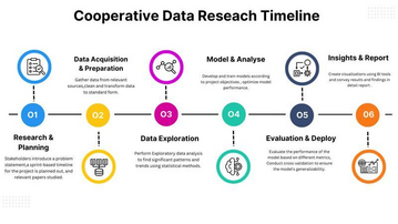 Cooperative Data Research Bild