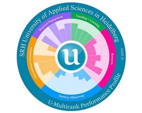 Logo-U-Multirank